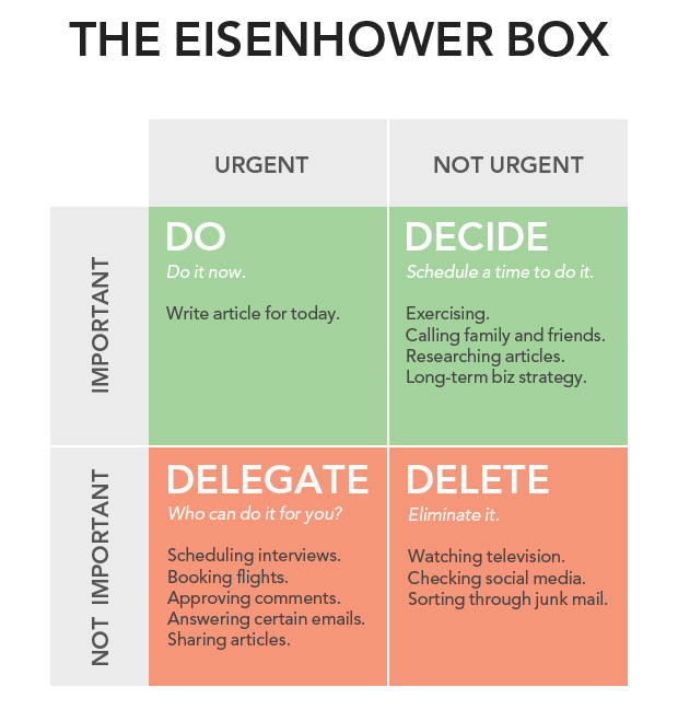 Eisenhower Matrix